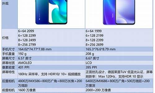 小米10青春版参数配置