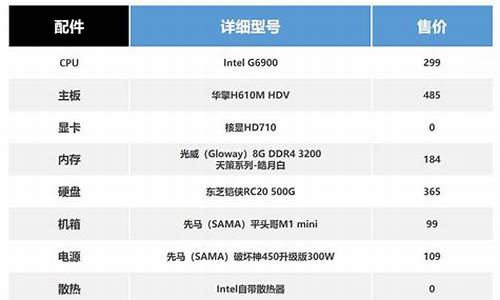 2000元电脑配置_2000元电脑配置推