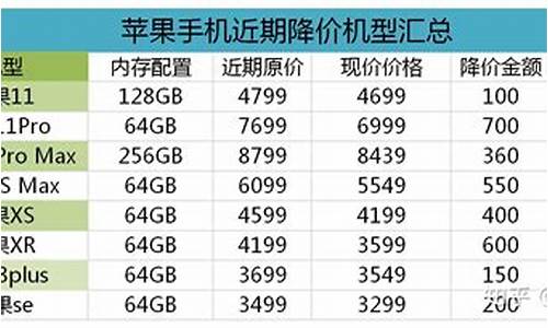 手机价格网_手机价格网上和实体店差多少