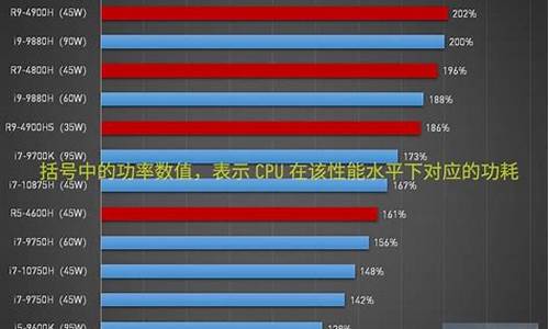 笔记本电脑性能排名_笔记本电脑性能排名前