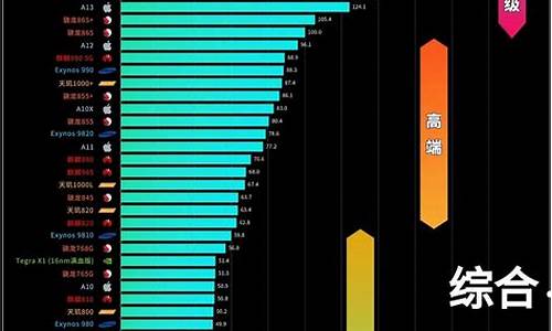 手机cpu_手机cpu性能天梯图