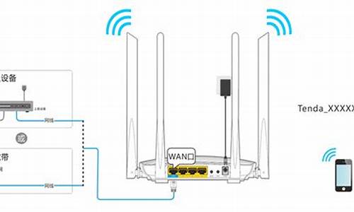 手机设置路由器_手机设置路由器wifi设置教程