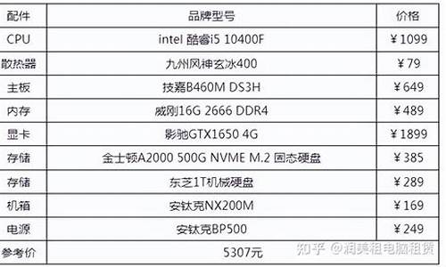 电脑组装配置清单_电脑组装配置清单表