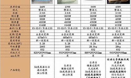 格力空调型号及价格_格力空调系列大全