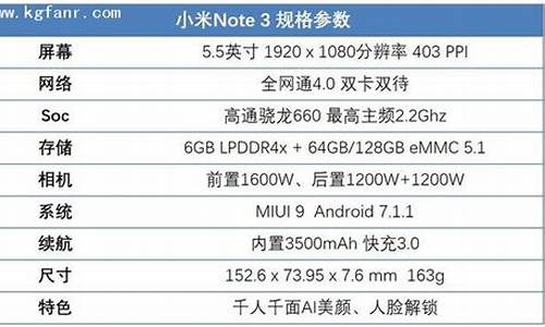 小米3参数配置