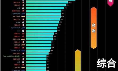 手机cpu_手机cpu性能天梯图