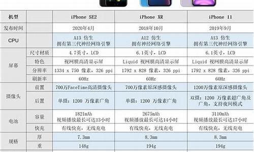 iphone12参数_iphone12参数配置详细参数