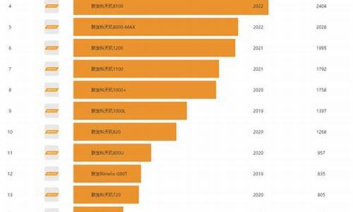天玑处理器排名_天玑处理器排名最新