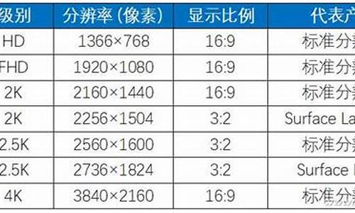 电脑屏幕尺寸_电脑屏幕尺寸对照表