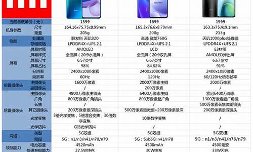 最新红米手机价格表_最新红米手机价格表图片