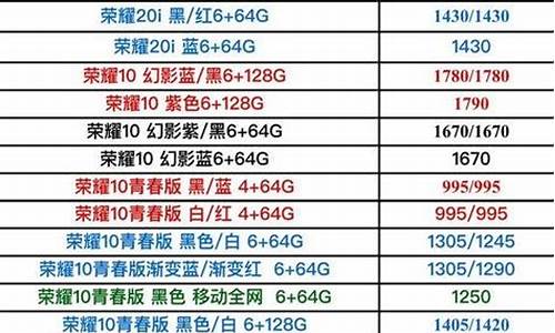 手机官网报价大全软件_手机官网报价大全软件下载